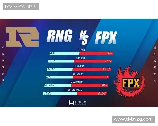 电竞比分全明星赛分析FPX团队配合表现的亮点与不足之处