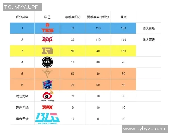 EDG与TES电竞总决赛赛后状态分析及表现对比探讨