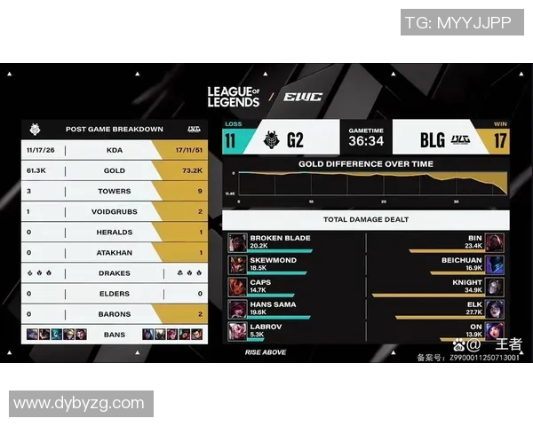 电竞实时数据分析BLG在职业联赛中的意识表现与战术执行探讨