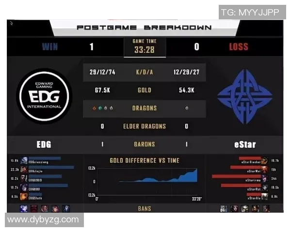 电竞比分热议王者荣耀EDG状态变革背后的深层原因与未来展望