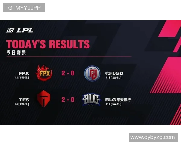 全球挑战赛积分榜更新BLG以85分稳居第一名位置实时数据 全球挑战赛积分榜更新BLG以85分稳居第一名位置实时数据