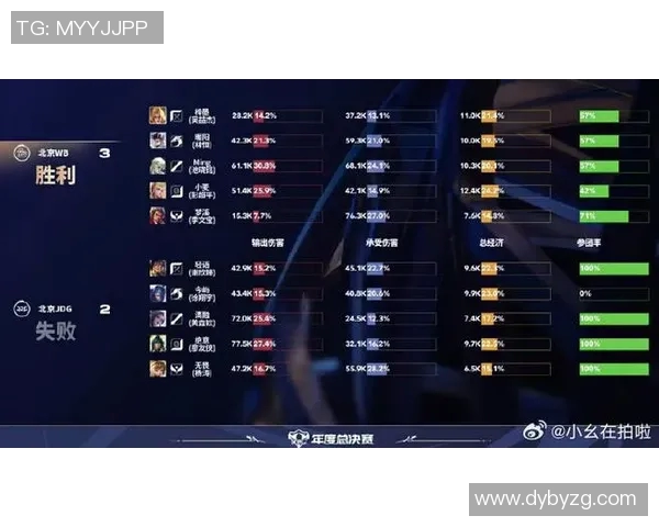 电竞数据王者荣耀力量排行榜最新出炉LNG战队强势跻身第五名引发热议